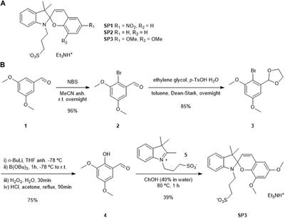 Spiropyran-based chromic hydrogels for CO2 absorption and detection